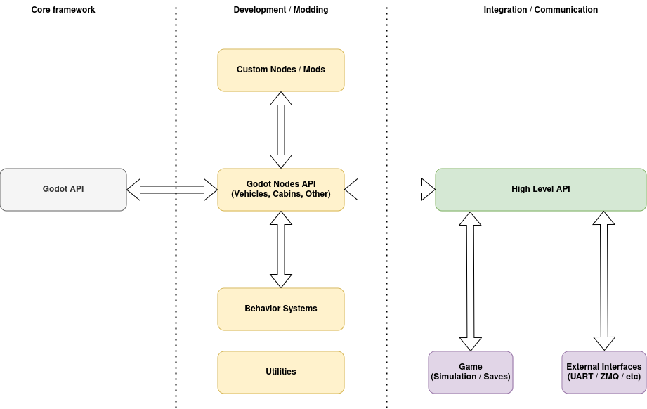 Overall architecture